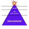 Pyramide der viser forskellige lag i et samarbejde