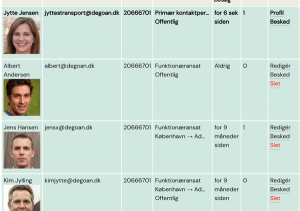 Medarbejderbilleder